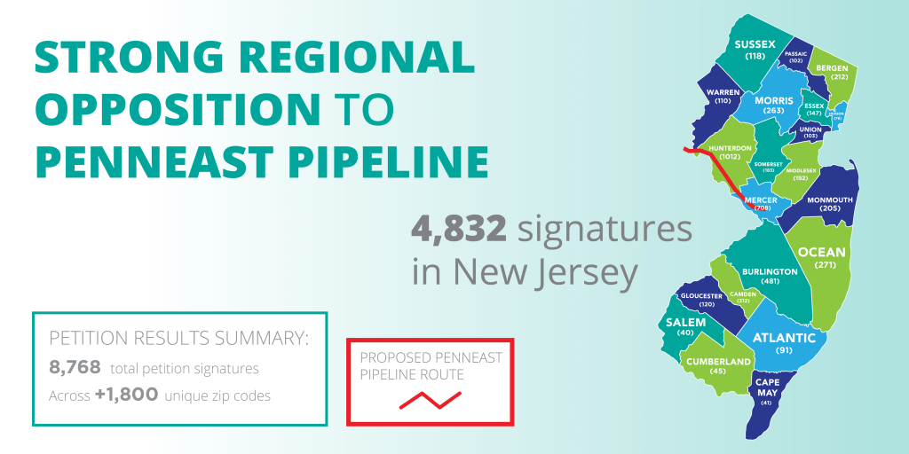 Petition Shows Strong Regional Opposition to PennEast Pipeline