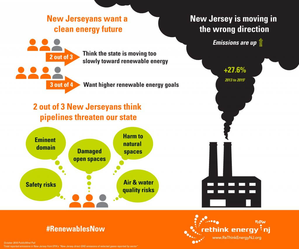 Infographic: New Jerseyans Want Clean Energy