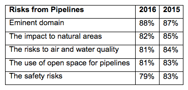 Attitudes on Energy in New Jersey