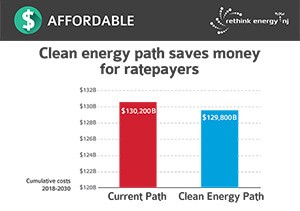 New Jersey Clean Energy Pathway